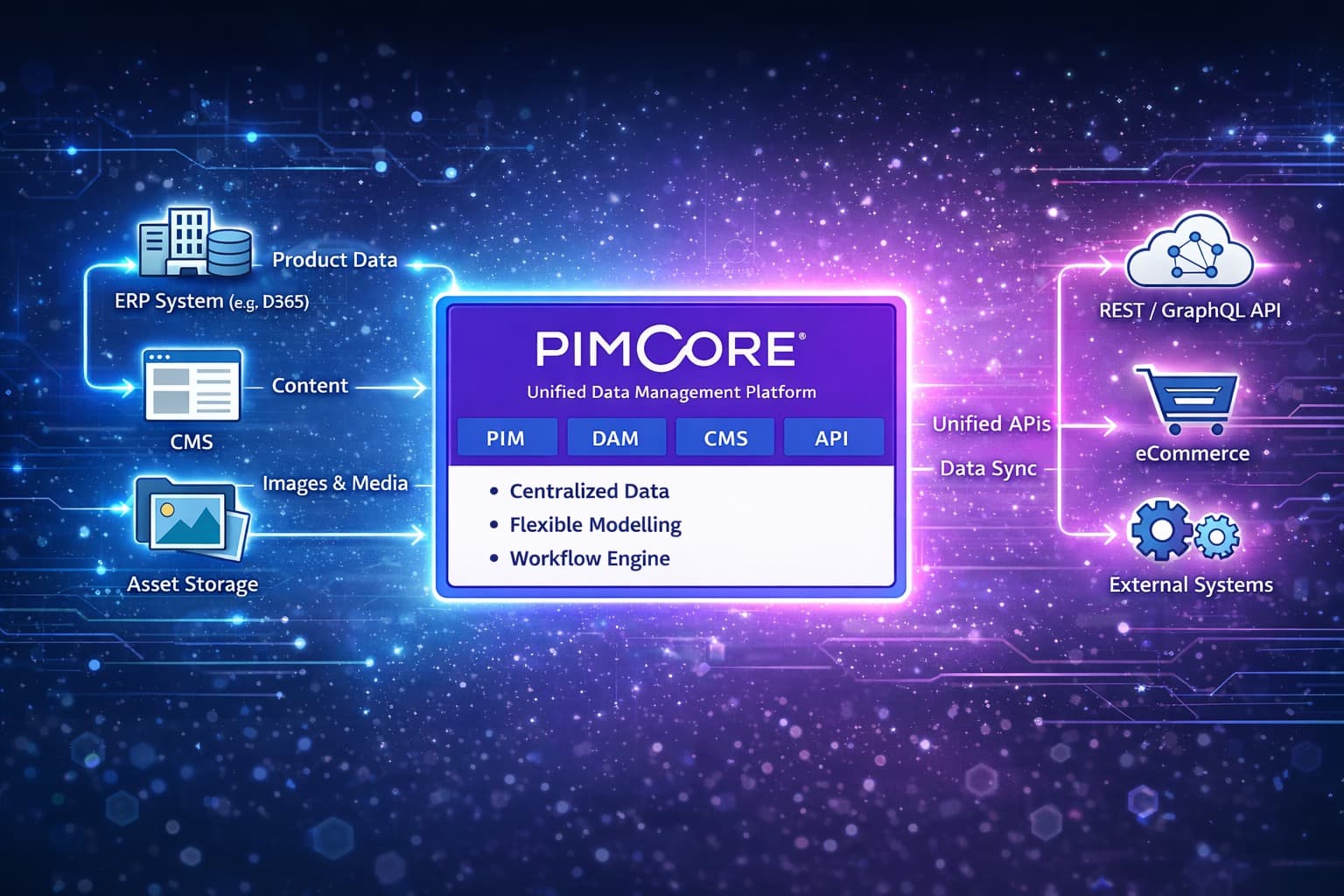 Why We Use Pimcore for Complex Data Architectures